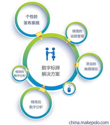 【山東觸摸屏廠家,濰坊,東營,煙臺42寸55寸觸摸查詢機,現(xiàn)貨供應(yīng)】價格,廠家,圖片,觸控一體機/查詢機,濟南樂維永道信息科技-