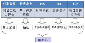 人力資源管理咨詢 賦能組織，激活人才，驅(qū)動未來