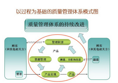 專業、高效、可定制——企業ISO體系導入、推行培訓與管理咨詢一體化解決方案