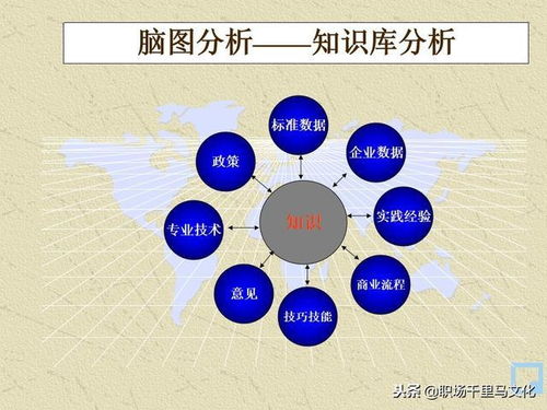 世界500強都在用的管理秘訣 80頁PPT純干貨分享，軟件開發團隊必備