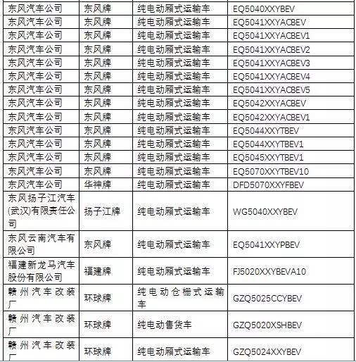 《道路機動車輛生產企業及產品公告》第285批解讀 推動機動車輛生產規范與創新