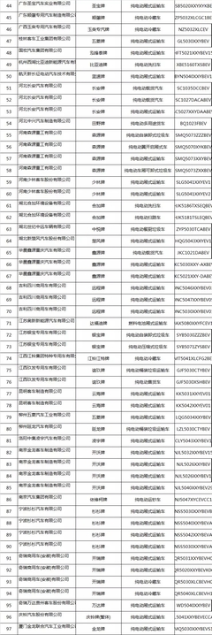 《道路機(jī)動(dòng)車輛生產(chǎn)企業(yè)及產(chǎn)品公告》 規(guī)范市場(chǎng)準(zhǔn)入與產(chǎn)品合規(guī)的基石