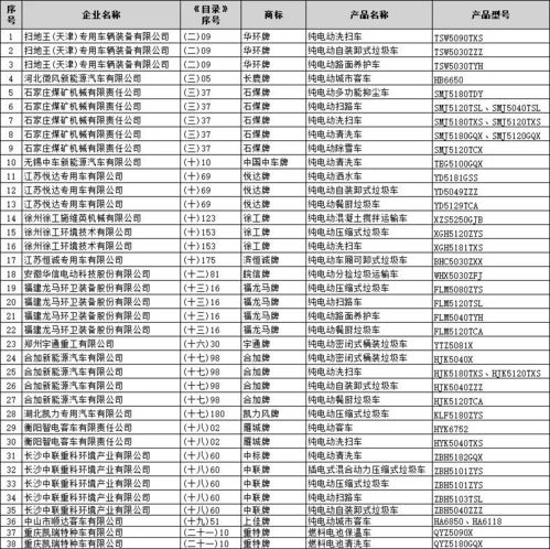 第340批道路機(jī)動(dòng)車輛生產(chǎn)企業(yè)及產(chǎn)品公告 節(jié)能與新能源汽車產(chǎn)業(yè)發(fā)展新動(dòng)向