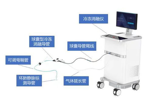 滬上創(chuàng)新醫(yī)療器械再添新翼，三款自主研發(fā)產(chǎn)品獲準(zhǔn)上市